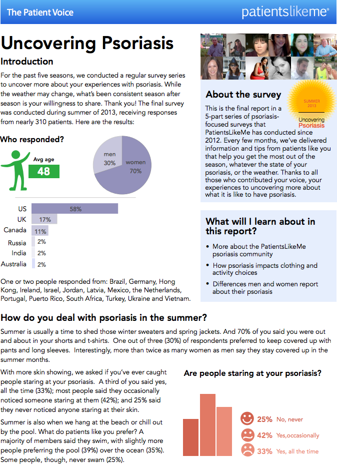 Uncovering Psoriasis